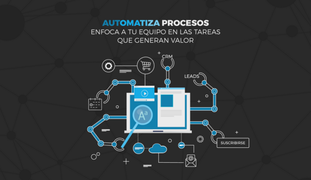 API para calidad Software Integrable para sistemas de gestión